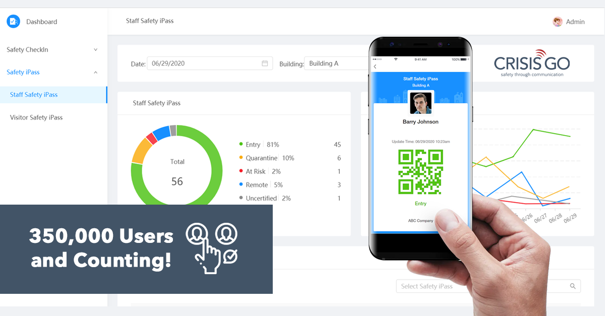 350k-users-sip